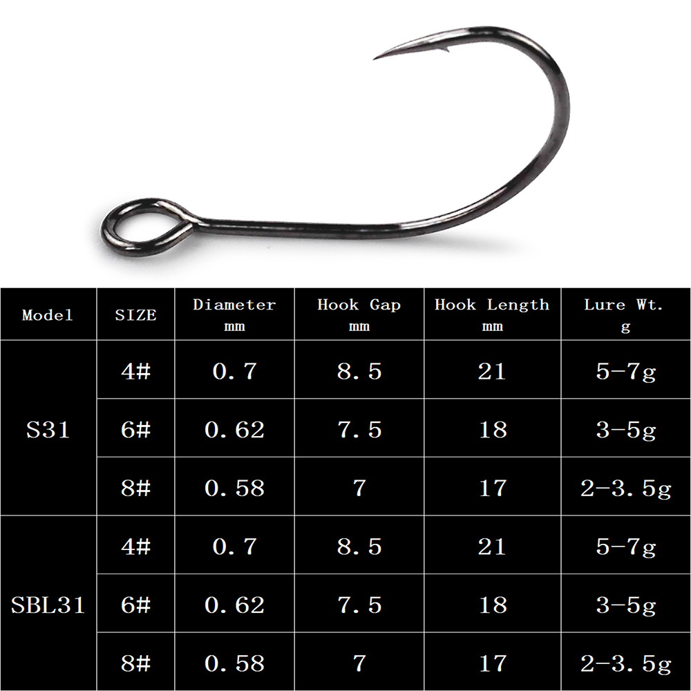 Castfanatic S31 Barbed Assist  – Fishing Hook Assortment Bewertung und Preis