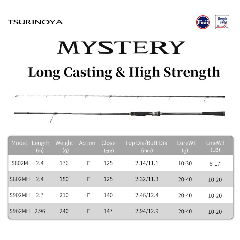 TSURINOYA Weitwurf-Angelrute M – Kastking Reel Zephyr Bewertung und Preis